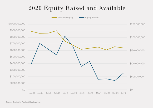 200625_MARKETING_BlogImages_EquityRaisedvsAvailable_V1-0625