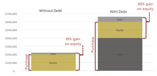 blog-how-does-a-mortgage-affect-chart-01.png