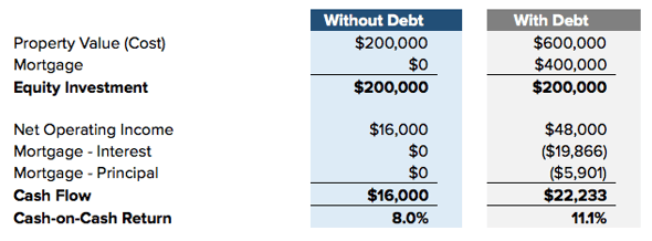 blog-how-does-a-mortgage-affect-table-01.png