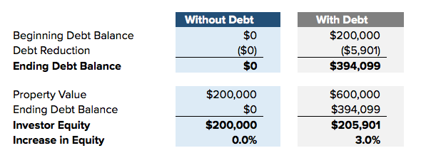 blog-how-does-a-mortgage-affect-table-02.png