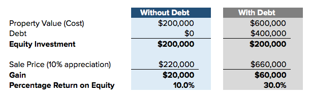 blog-how-does-a-mortgage-affect-table-03.png