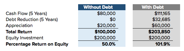 blog-how-does-a-mortgage-affect-table-04.png