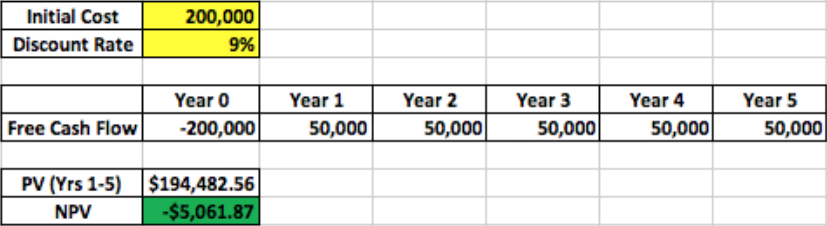 Example Discounted Cash Flow