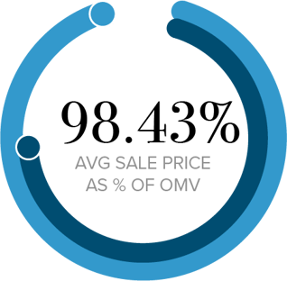 SecondaryMarket-Stats-23J27V1J2723