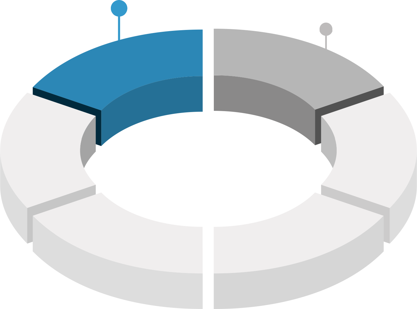 Passive income ratio